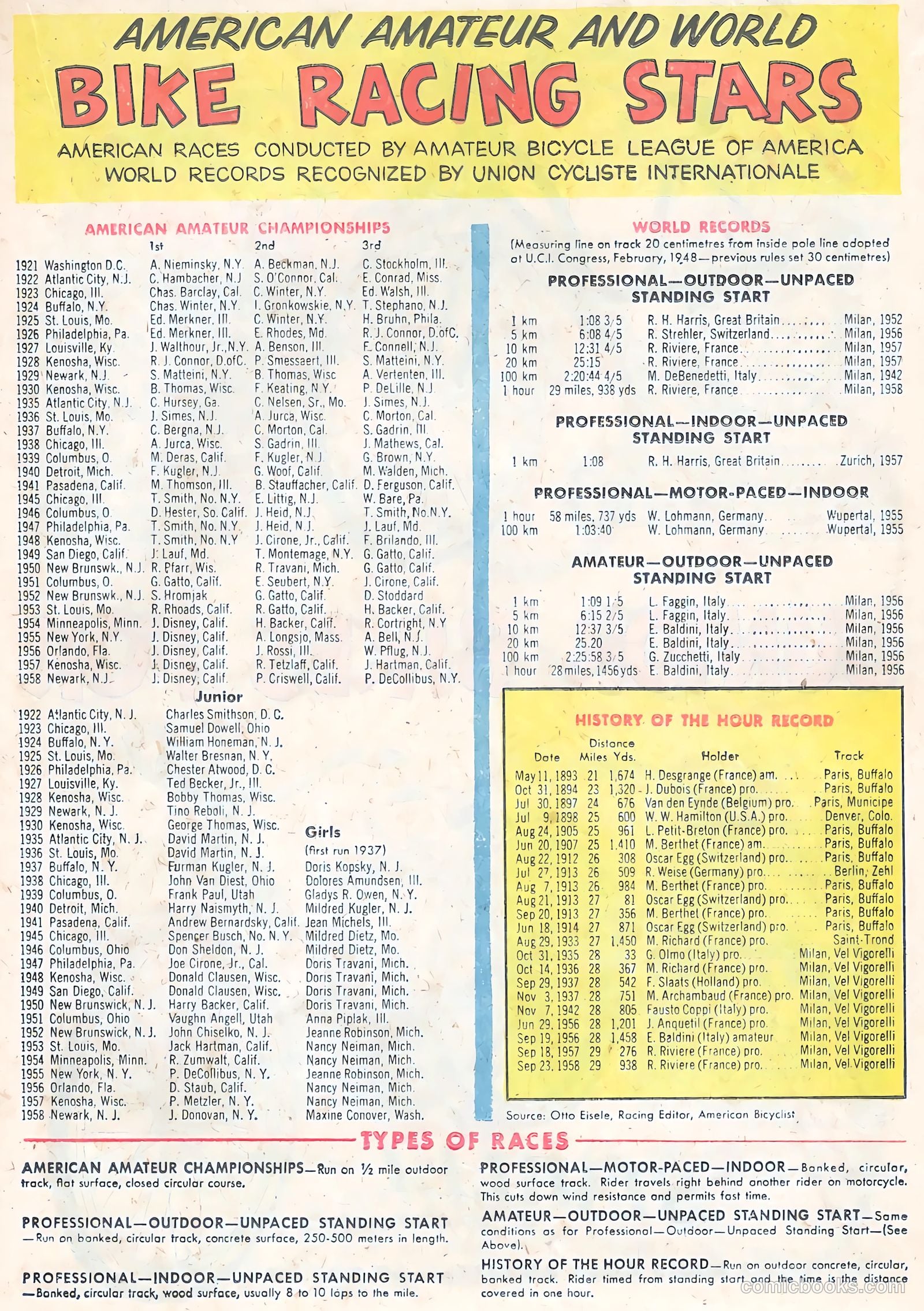 Schwinn Bike Thrills #nn (1959) — page 15 of 36