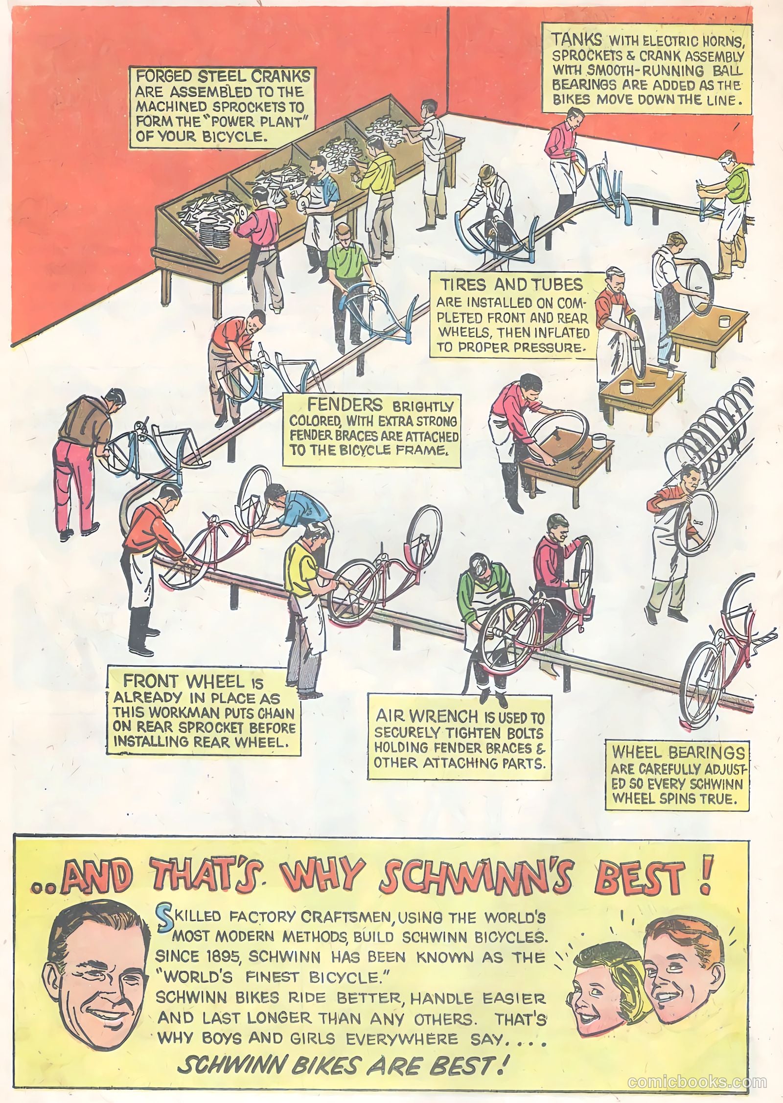 Schwinn Bike Thrills #nn (1959) — page 20 of 36