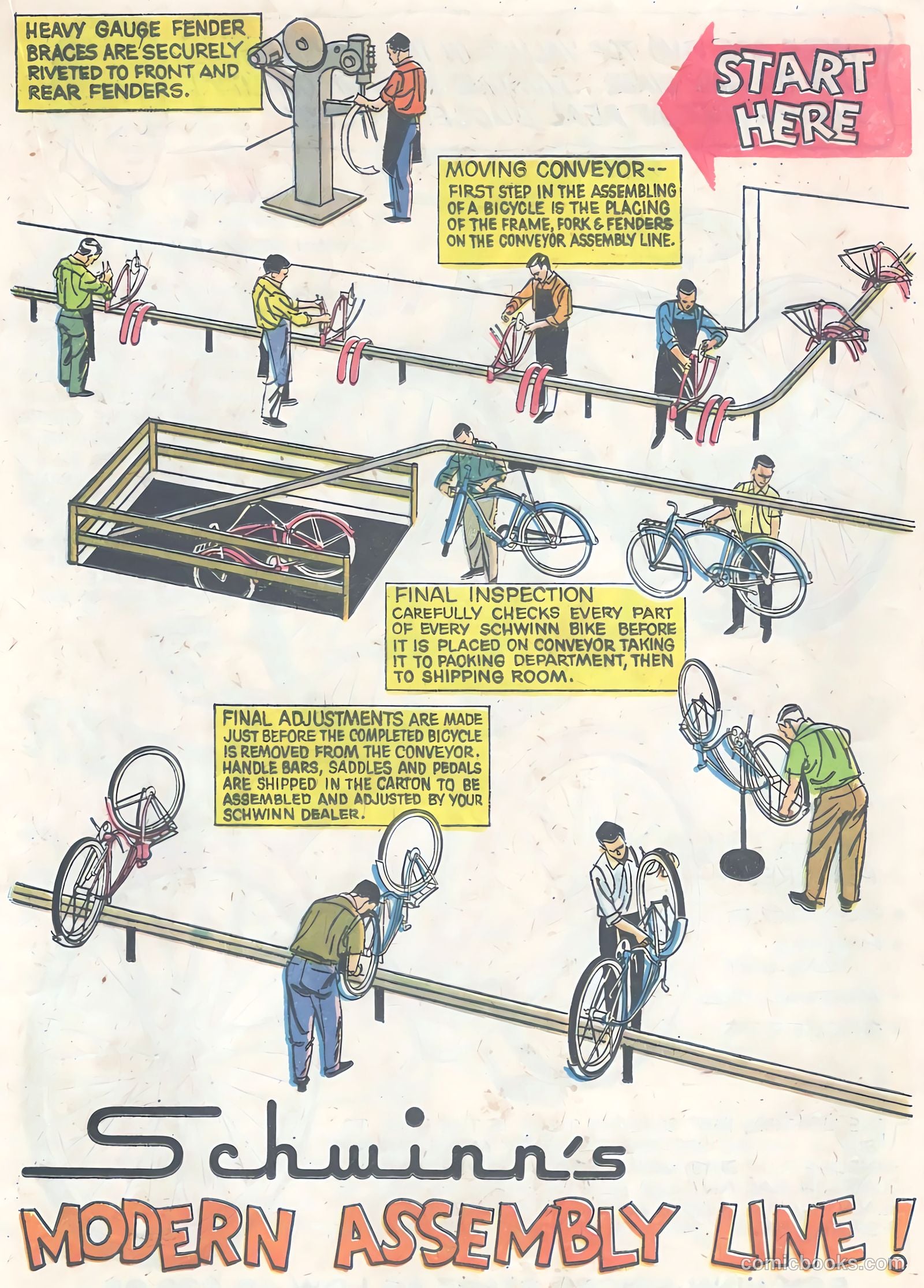 Schwinn Bike Thrills #nn (1959) — page 21 of 36