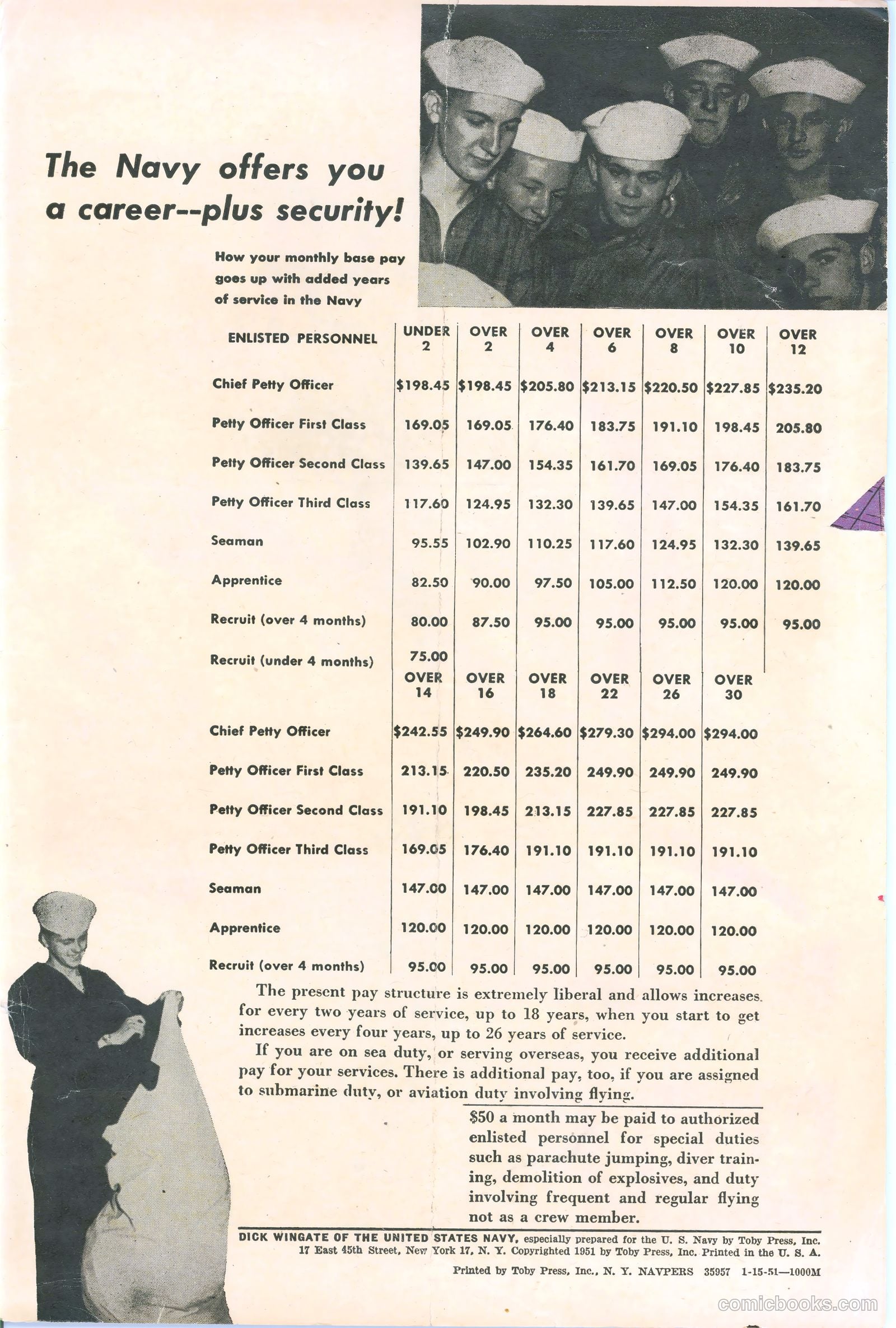 Dick Wingate of the United States Navy #nn (1951) — page 35 of 36