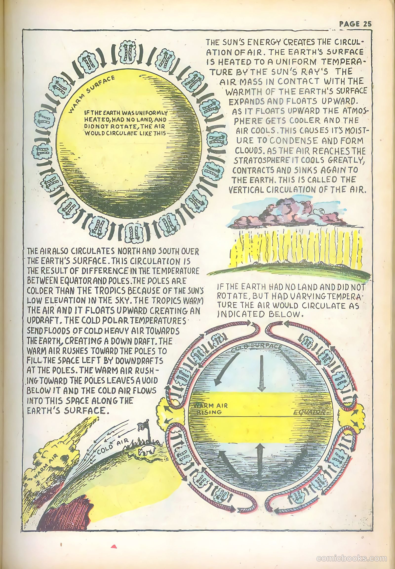 Jim Ray's Aviation Sketchbook #2 (1946, Vital Publications) — page 25 of 66